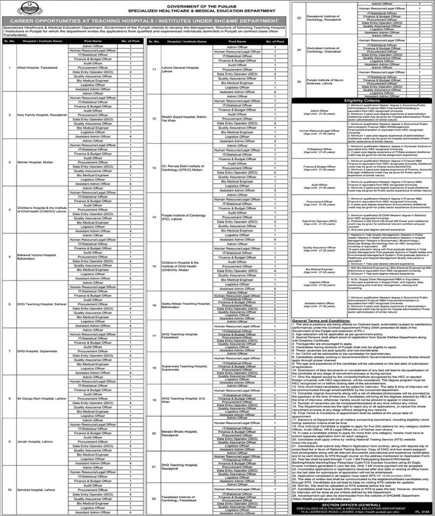 Punjab Govt Teaching Hospital Jobs