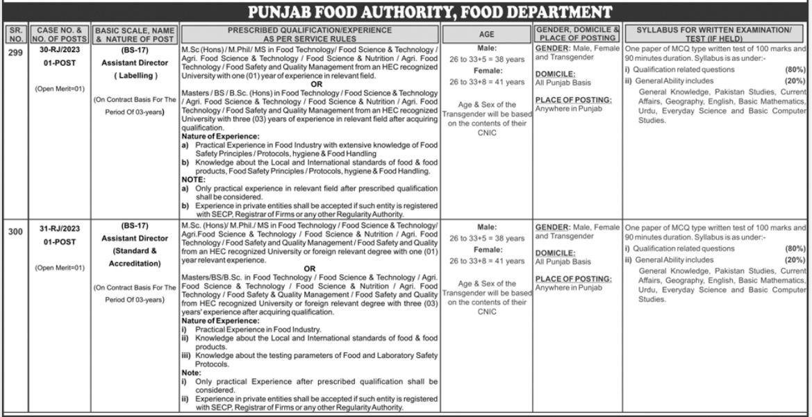PPSC Assistant Director Punjab Food Authority Job 2023 - Apply online (ppsc.gop.pk)