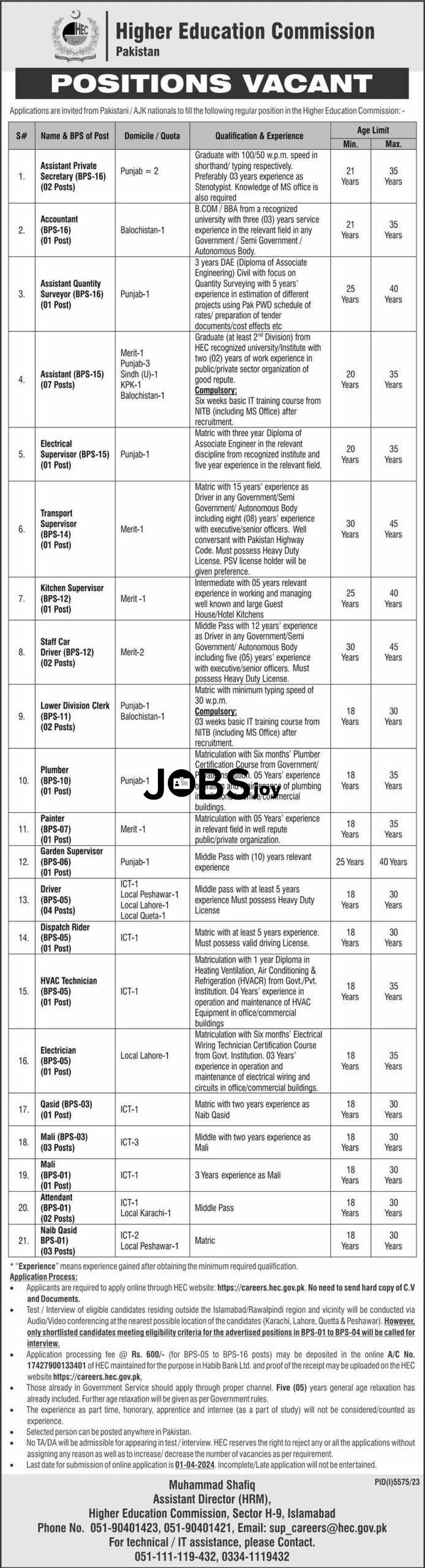 HEC Administration Jobs 2024