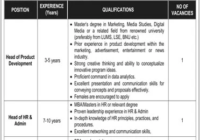 HR-Manger Opportunity in Digital Marketing Agency Lahore 2024