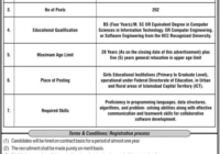 Federal Directorate Female Computer Teacher Jobs 2024